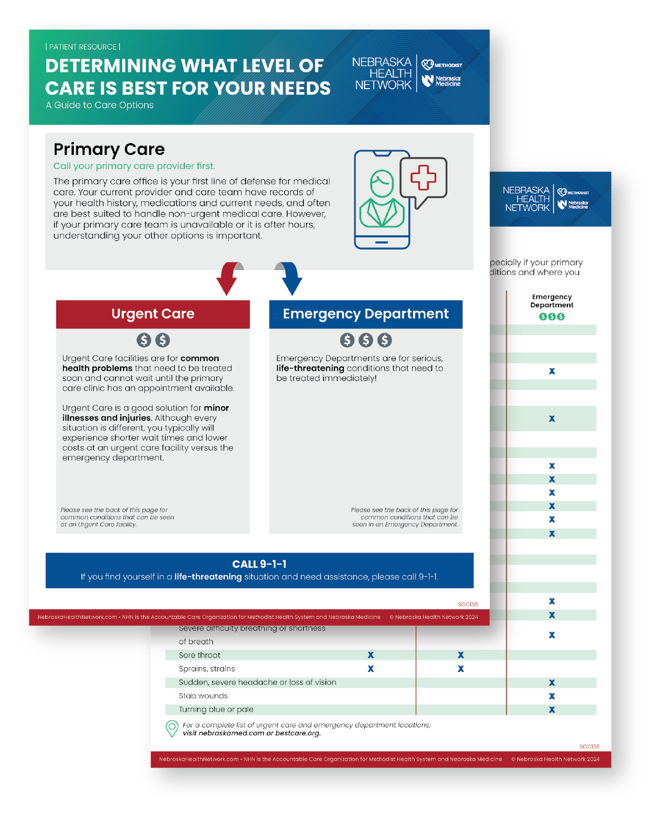 NHN Levels of Care Collateral